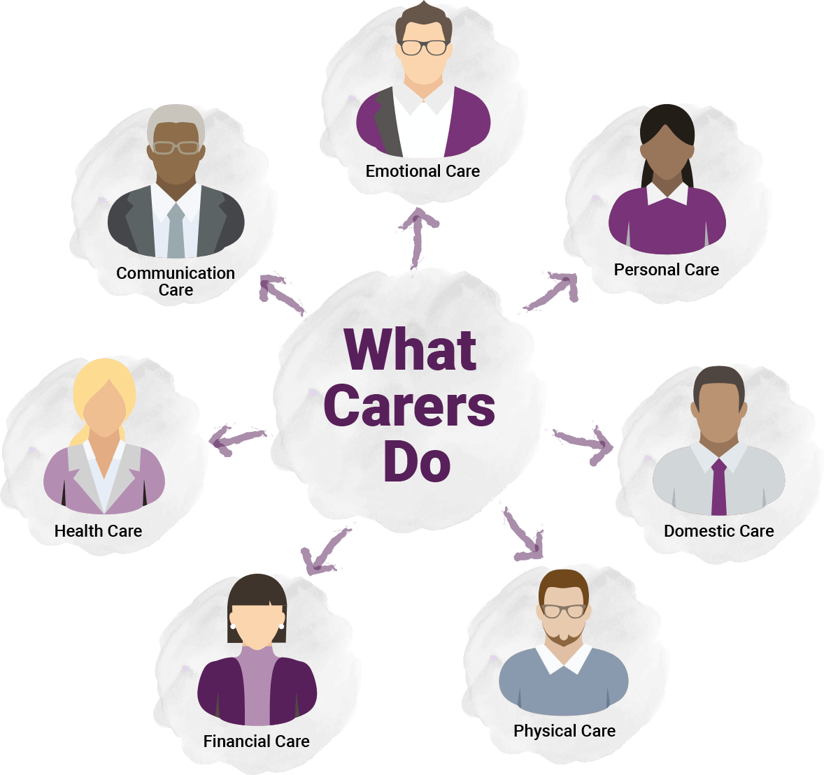 Are You A Carer Birmingham Carers Hub